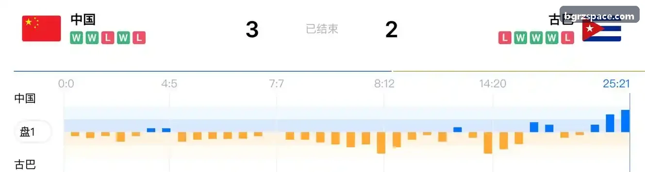PA真人数据流监控看板与码率监控图表